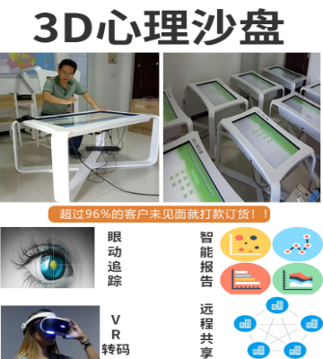 多數(shù)3D心理沙盤不能持續(xù)升級(jí)，聰明的客戶選合君3D心理沙盤