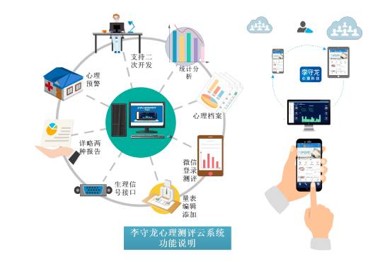 低代碼開發(fā)成為趨勢(shì)，為心理測(cè)評(píng)系統(tǒng)定制開發(fā)提供了現(xiàn)實(shí)支撐